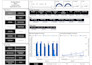 create and customize power bi or looker studio dashboards and reports
